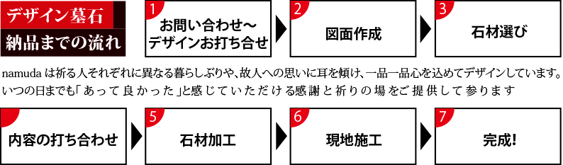 デザイン墓石 納品までの流れ